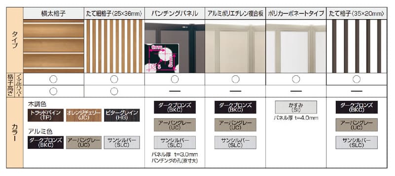三協アルミ:グランフローア